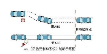 汽车电压有多少大卡